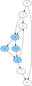 https://storage.googleapis.com/gweb-cloudblog-publish/images/examplegraphwithisolatedsubgraph1_pghx.max-300x300.png