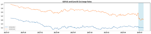 https://storage.googleapis.com/gweb-cloudblog-publish/images/exchange-rate-history.max-500x500.png