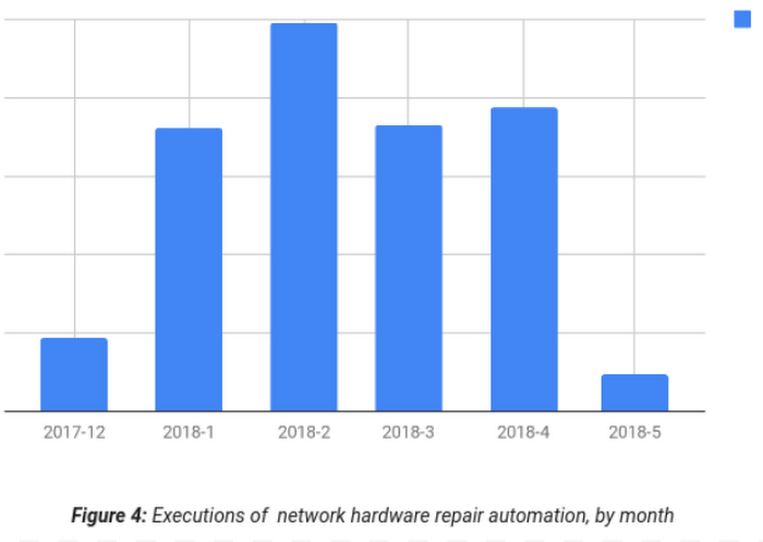 https://storage.googleapis.com/gweb-cloudblog-publish/images/execution_of_network.max-700x700.png