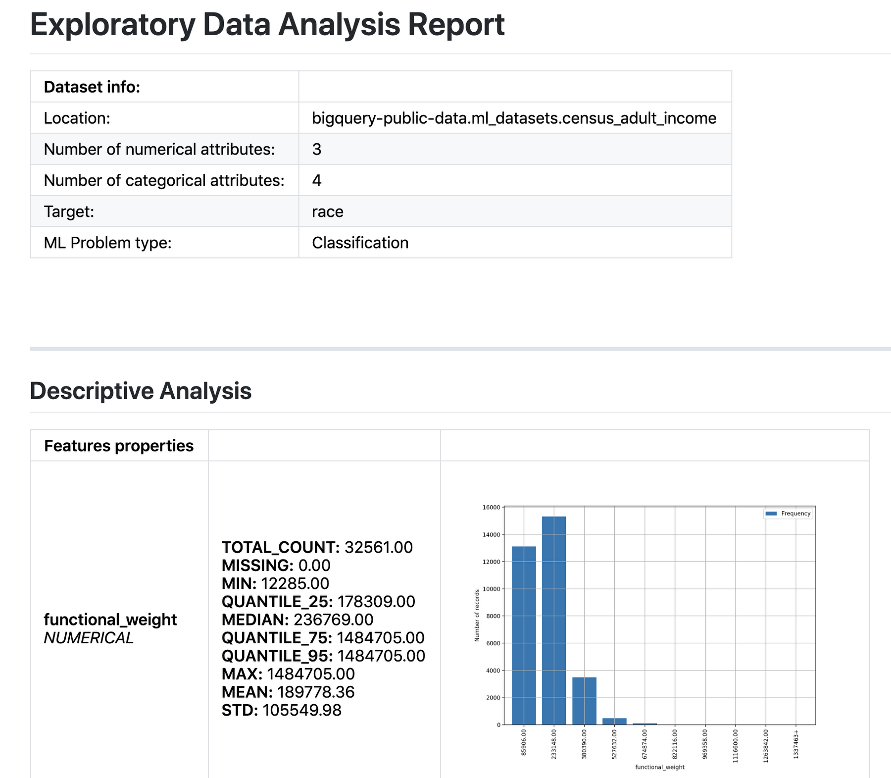 https://storage.googleapis.com/gweb-cloudblog-publish/images/exploratory_data_analysis_report.max-1800x1800.png