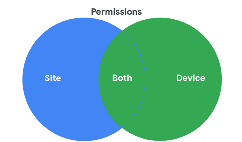 Controlling Google Chrome Web Extensions for the Enterprise, by Root ♊