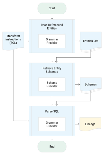 https://storage.googleapis.com/gweb-cloudblog-publish/images/extraction_engine.max-500x500.jpg