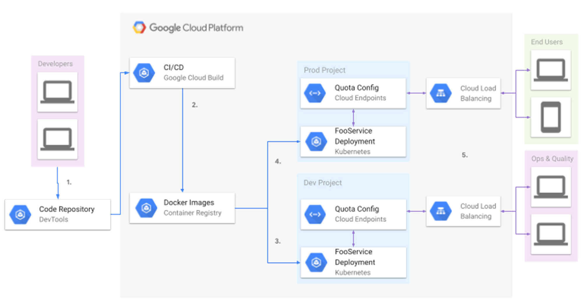 https://storage.googleapis.com/gweb-cloudblog-publish/images/extremely_simple_deployme.1000065520001058.max-2000x2000.jpg