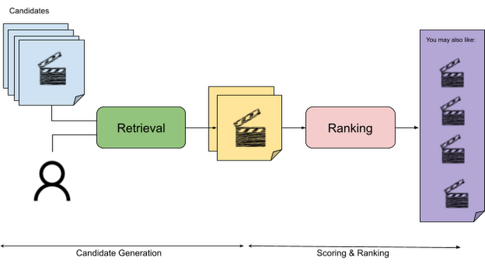 https://storage.googleapis.com/gweb-cloudblog-publish/images/f3-two-encoders.max-700x700.png