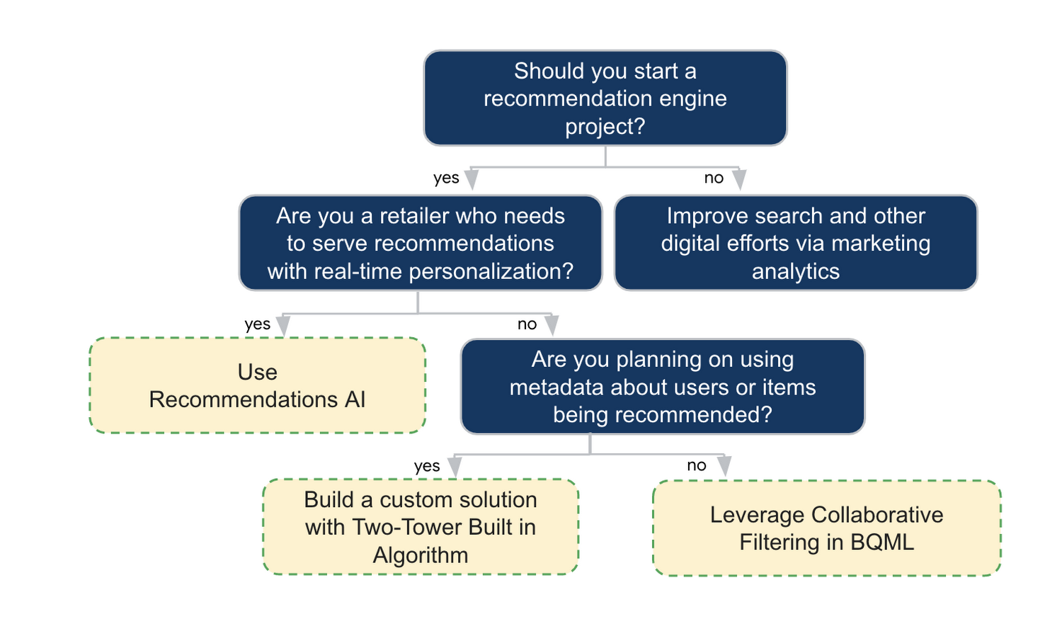 https://storage.googleapis.com/gweb-cloudblog-publish/images/f5-Flow-chart.max-1500x1500.png