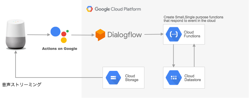 https://storage.googleapis.com/gweb-cloudblog-publish/images/fY20aeJwCO1lrwsRx8O0O_MpHDdmsrM8I8zfz2h0feOG.max-852x336.png