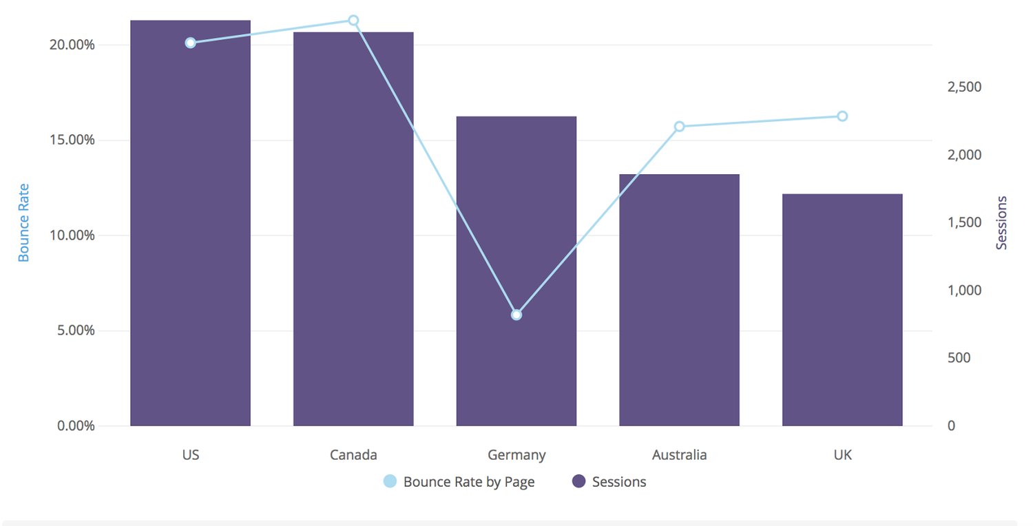 https://storage.googleapis.com/gweb-cloudblog-publish/images/fastly-looker-2.max-1500x1500.png