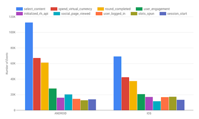 https://storage.googleapis.com/gweb-cloudblog-publish/images/fb-analytics-38fxn.max-700x700.PNG