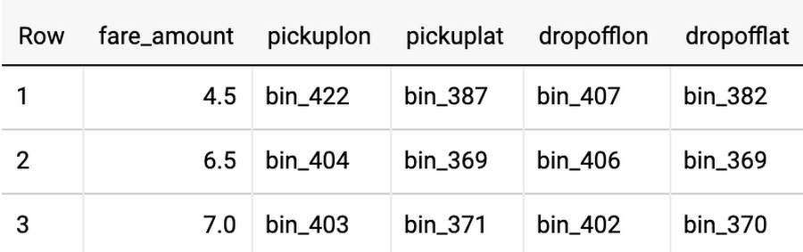 https://storage.googleapis.com/gweb-cloudblog-publish/images/fields_are_categorical_and_.0405013107990251.max-900x900.png