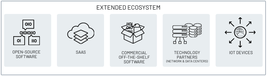 https://storage.googleapis.com/gweb-cloudblog-publish/images/fig1-extended-ecosystem_tqrx.max-900x900.png