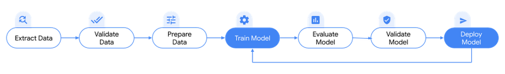 Machine Learning Pipelines