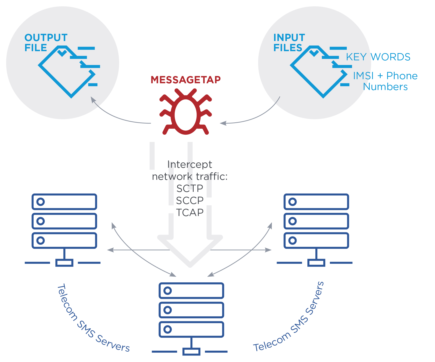 https://storage.googleapis.com/gweb-cloudblog-publish/images/fig1-messagetap-text_ocmj.max-1800x1800.png