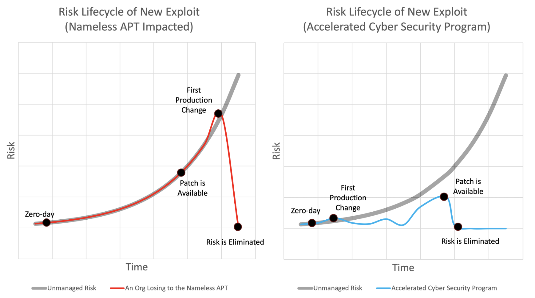 https://storage.googleapis.com/gweb-cloudblog-publish/images/fig1-risk-of-org-slow-vs-fast_gxho.max-1800x1800.png