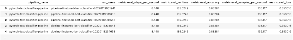 Pipeline execution metadata as Pandas dataframe