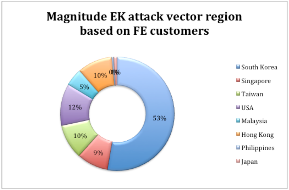 https://storage.googleapis.com/gweb-cloudblog-publish/images/fig1magniber_lefy.max-1000x1000.png