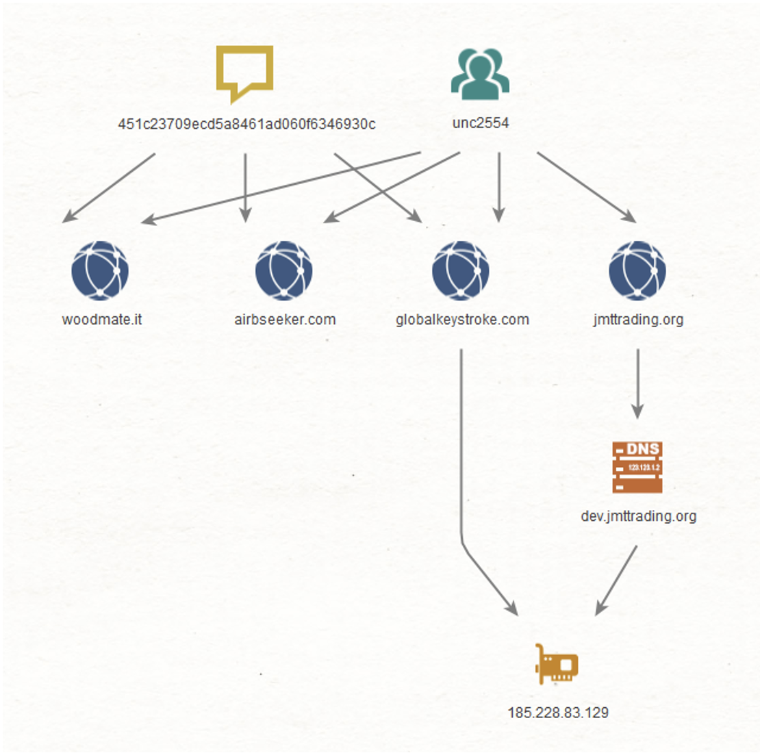 https://storage.googleapis.com/gweb-cloudblog-publish/images/fig2-3cx_nrdd.max-1200x1200.png