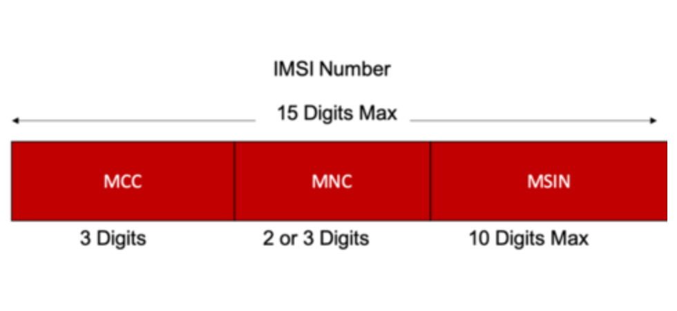 https://storage.googleapis.com/gweb-cloudblog-publish/images/fig2-messagetap-ismi.max-1000x1000.png