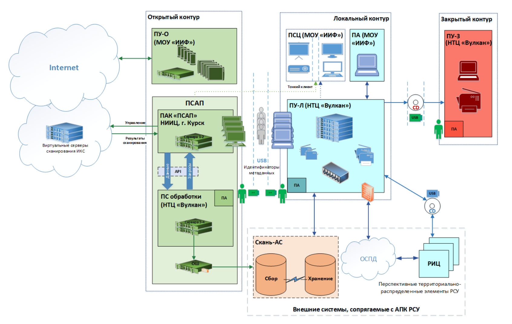 https://storage.googleapis.com/gweb-cloudblog-publish/images/fig2-scan-projects-specs_ajyi.max-1700x1700.png