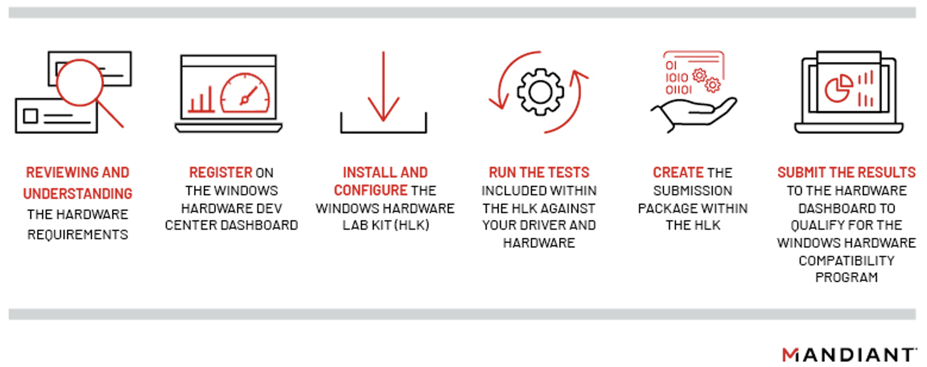 https://storage.googleapis.com/gweb-cloudblog-publish/images/fig2-windows-hardware-compatibility_qhti.max-1300x1300.png