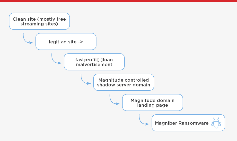 https://storage.googleapis.com/gweb-cloudblog-publish/images/fig2magniber_gppf.max-1000x1000.png