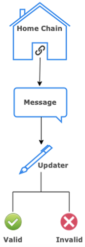 https://storage.googleapis.com/gweb-cloudblog-publish/images/fig3-messages-updater-framework_rdoh.max-500x500.png