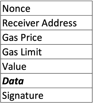 https://storage.googleapis.com/gweb-cloudblog-publish/images/fig4-example-ethereum-transaction-structure_.max-500x500.png
