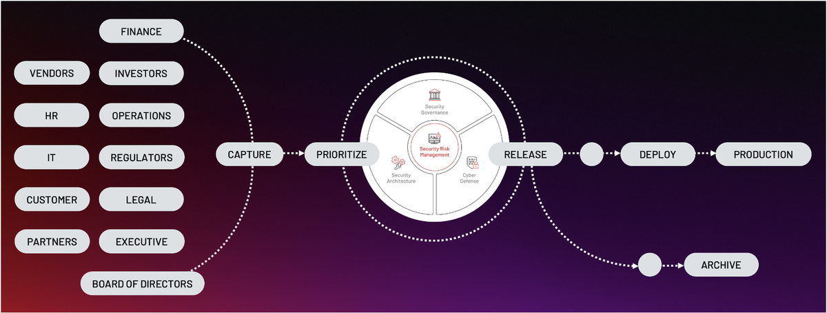https://storage.googleapis.com/gweb-cloudblog-publish/images/fig4-workflow-of-value_bxdy.max-1200x1200.png