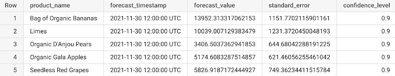 https://storage.googleapis.com/gweb-cloudblog-publish/images/fig4.max-800x800.max-800x800.png