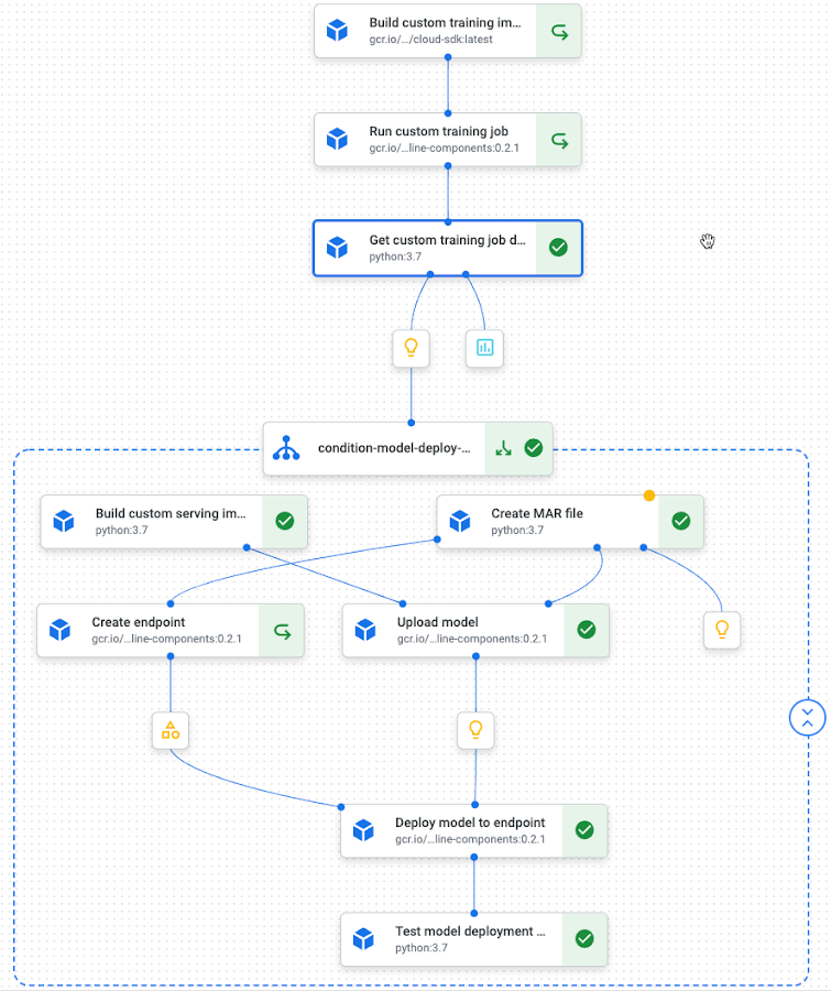 https://storage.googleapis.com/gweb-cloudblog-publish/images/fig6-pipeline-runtime-graph.max-900x900.png