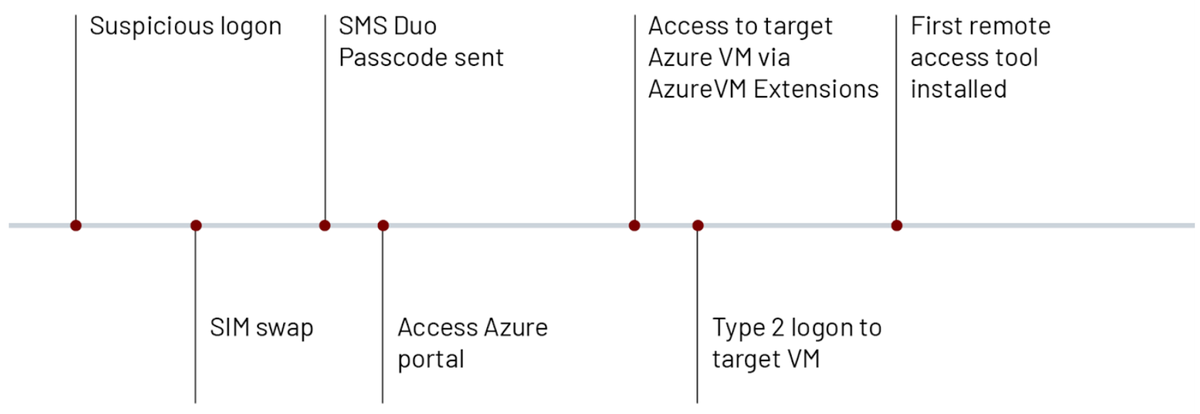 https://storage.googleapis.com/gweb-cloudblog-publish/images/fig9-serial-azure_mdcl.max-1200x1200.png