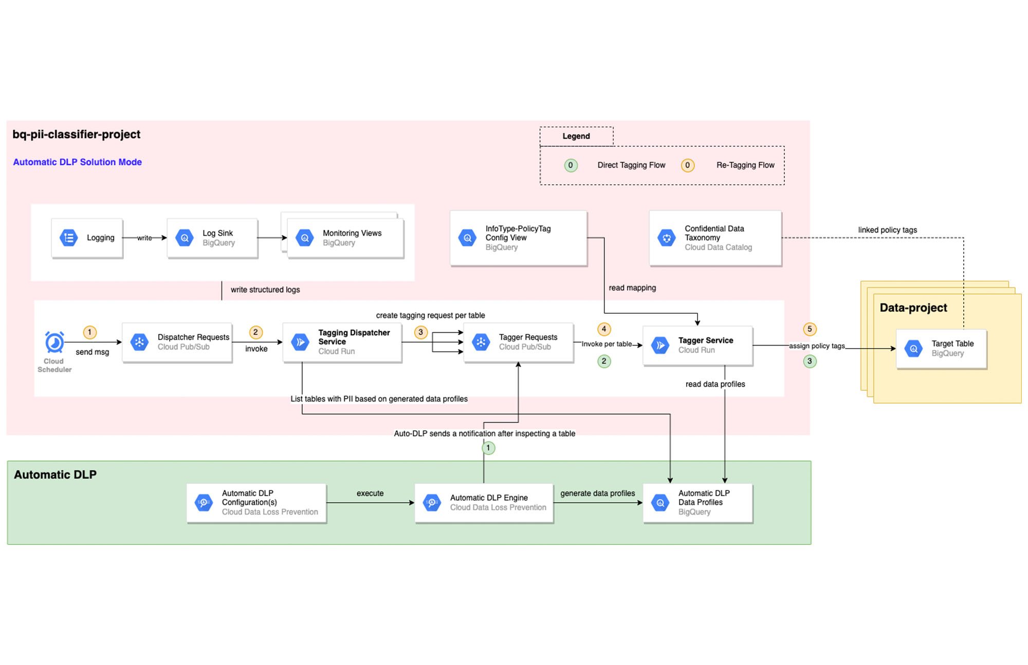 https://storage.googleapis.com/gweb-cloudblog-publish/images/fig_2.max-2000x2000.jpg