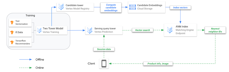 https://storage.googleapis.com/gweb-cloudblog-publish/images/figure-03_7QHFOAX.max-800x800.jpg