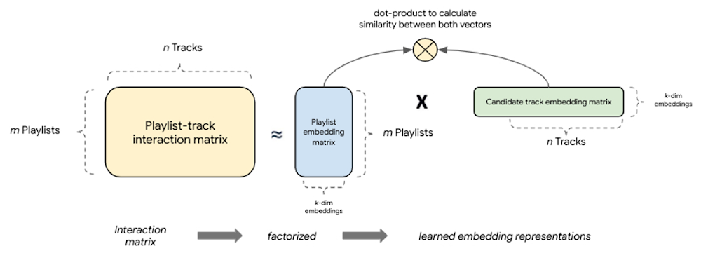 https://storage.googleapis.com/gweb-cloudblog-publish/images/figure-05_gXUdrZt.max-1000x1000.jpg