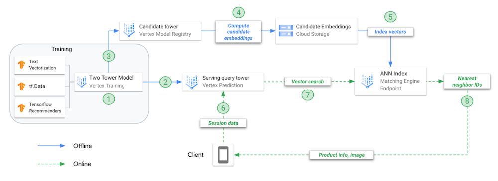 https://storage.googleapis.com/gweb-cloudblog-publish/images/figure-07_eejzduW.max-1000x1000.jpg