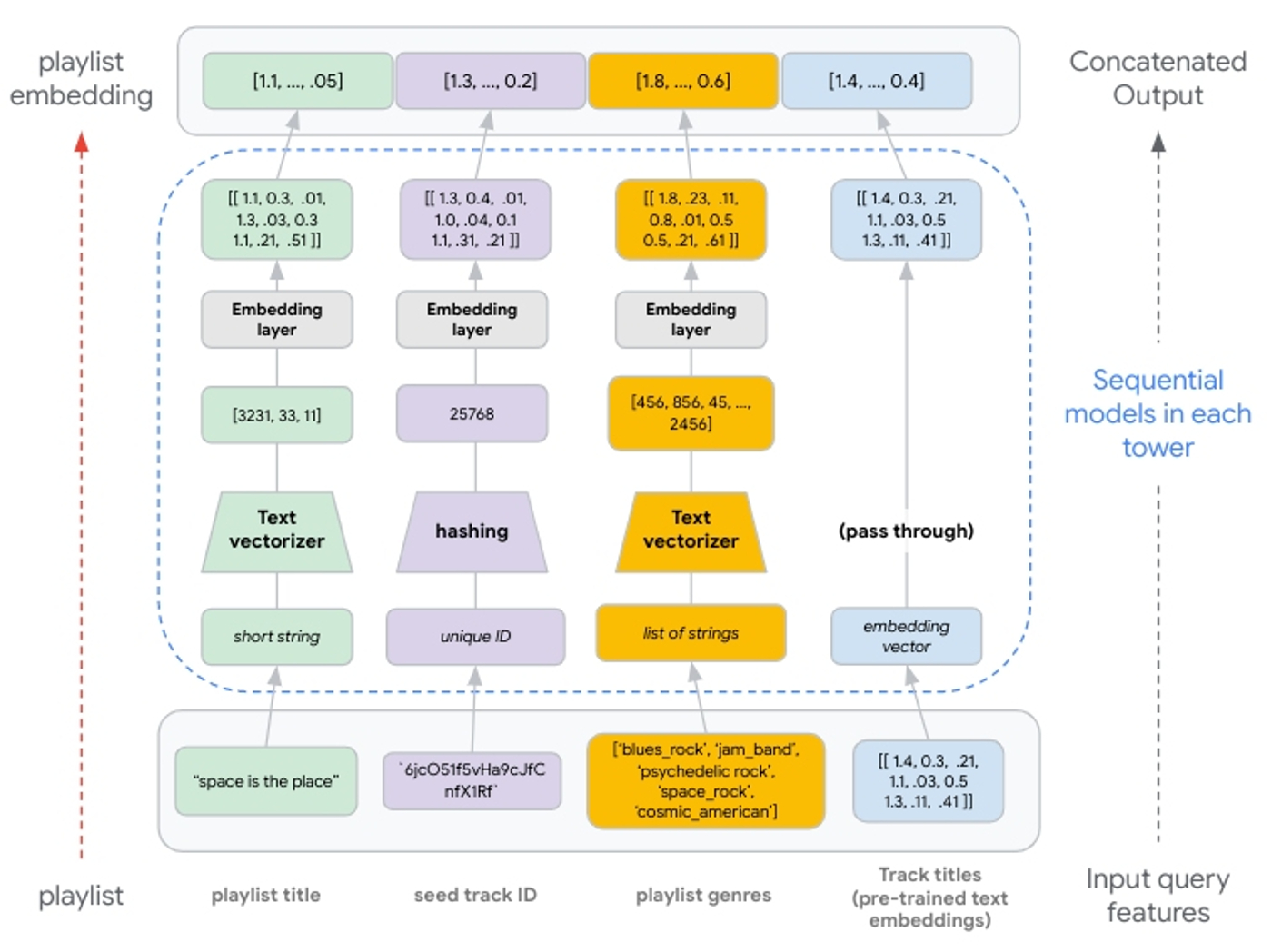 https://storage.googleapis.com/gweb-cloudblog-publish/images/figure-08_tNj3ZJ9.max-1400x1400.jpg