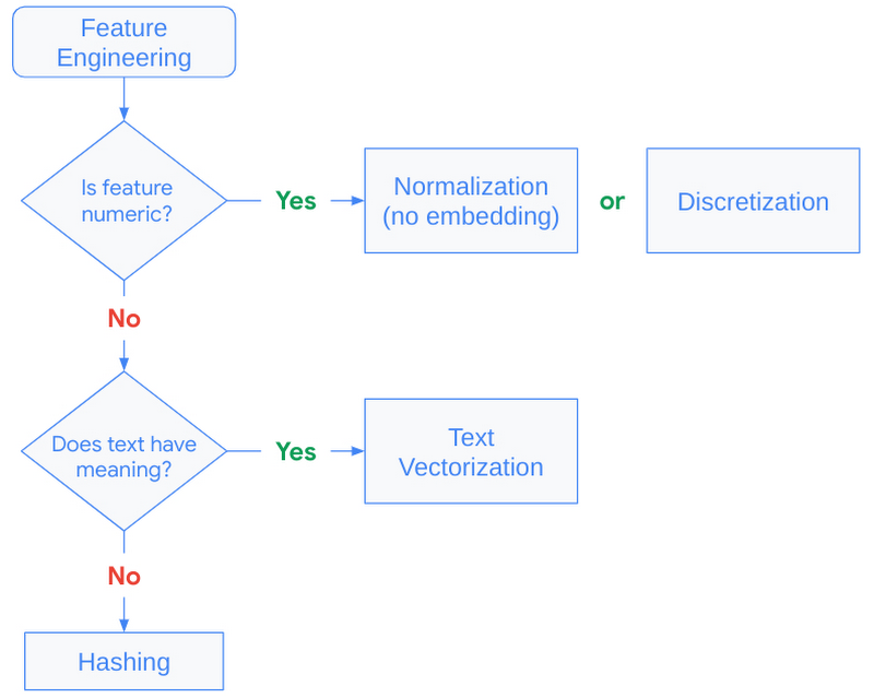 https://storage.googleapis.com/gweb-cloudblog-publish/images/figure-09.max-800x800.jpg