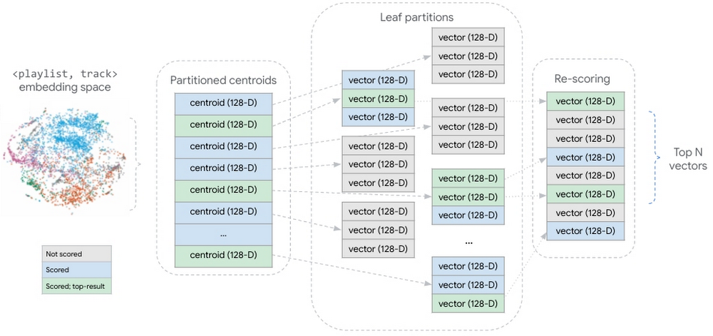 http://storage.googleapis.com/gweb-cloudblog-publish/images/figure-10.max-1000x1000.jpg