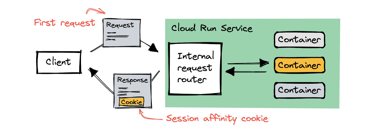 https://storage.googleapis.com/gweb-cloudblog-publish/images/figure-3_copy.max-1300x1300.jpg