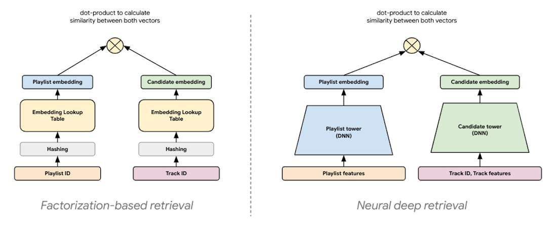 http://storage.googleapis.com/gweb-cloudblog-publish/images/figure-6_uA0W9dA.max-1100x1100.jpg