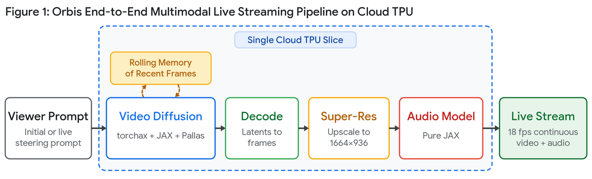 https://storage.googleapis.com/gweb-cloudblog-publish/images/figure1_.max-1200x1200.png