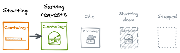 https://storage.googleapis.com/gweb-cloudblog-publish/images/figure3.max-615x346.png