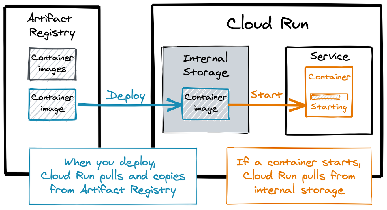 https://storage.googleapis.com/gweb-cloudblog-publish/images/figure4.max-1342x755.png