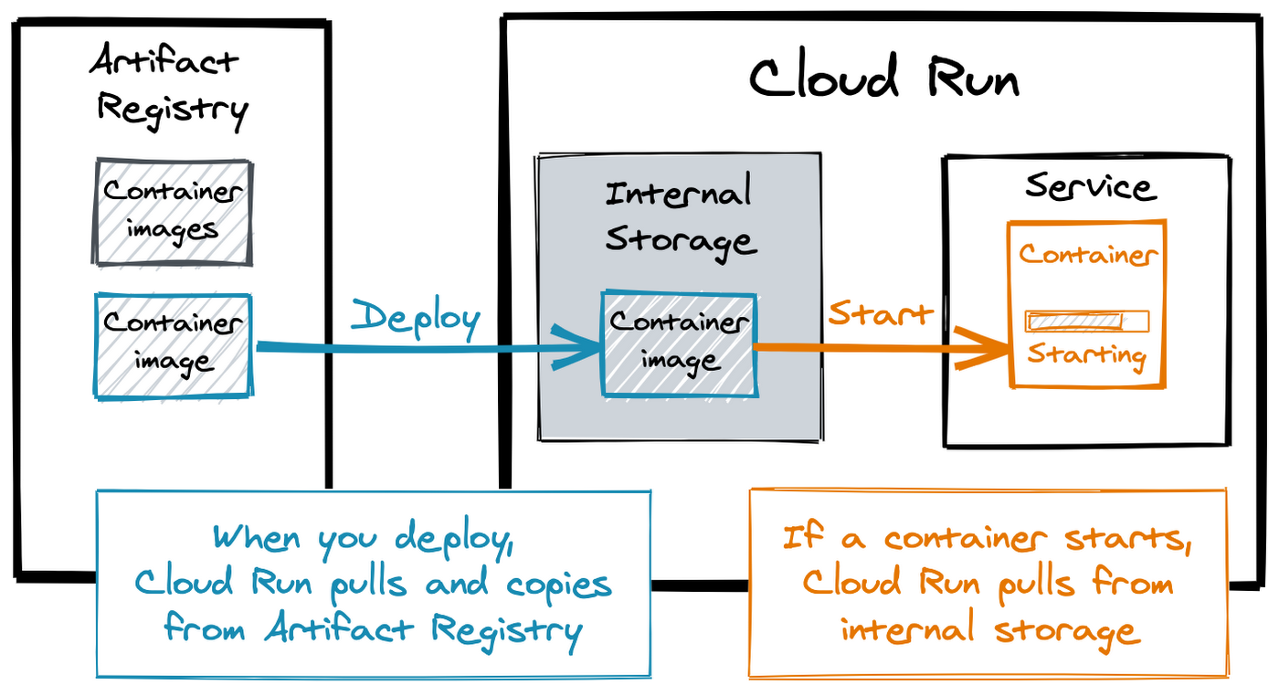 docker run image at revision