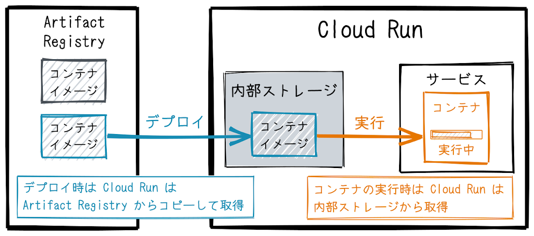 https://storage.googleapis.com/gweb-cloudblog-publish/images/figure4_oH14hIp.max-1100x1100.png