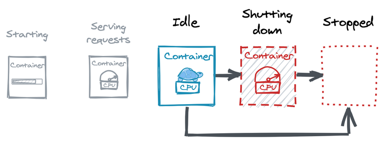 https://storage.googleapis.com/gweb-cloudblog-publish/images/figure7.max-786x442.png