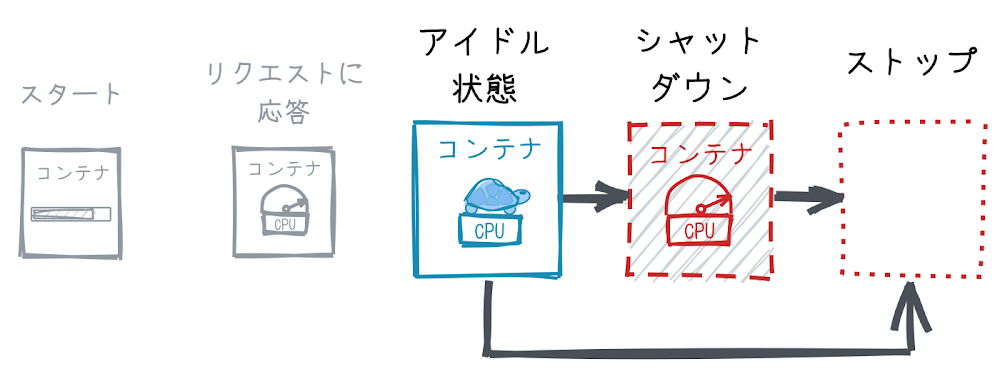 https://storage.googleapis.com/gweb-cloudblog-publish/images/figure7_JYIsw0a.max-1000x1000.png