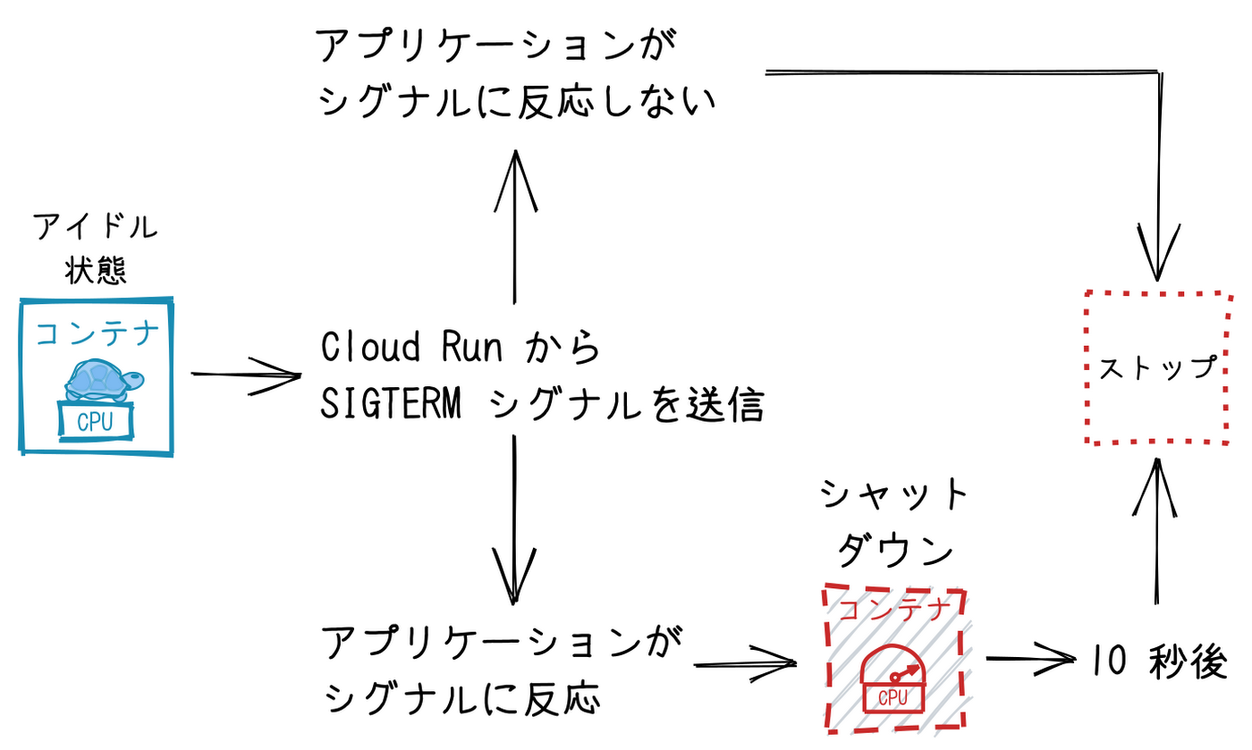 https://storage.googleapis.com/gweb-cloudblog-publish/images/figure8_tsQazHg.max-1400x1400.png