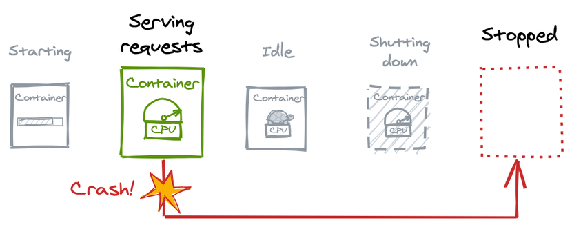 https://storage.googleapis.com/gweb-cloudblog-publish/images/figure9.max-830x467.png