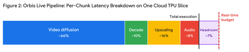 https://storage.googleapis.com/gweb-cloudblog-publish/images/figure_2_orbis_latency_breakdown.max-800x800.png