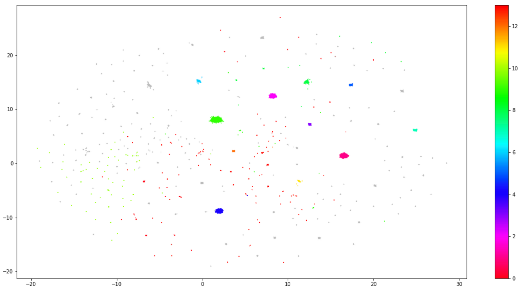 https://storage.googleapis.com/gweb-cloudblog-publish/images/figure_4_error_topic_clusters.max-2100x2100.png